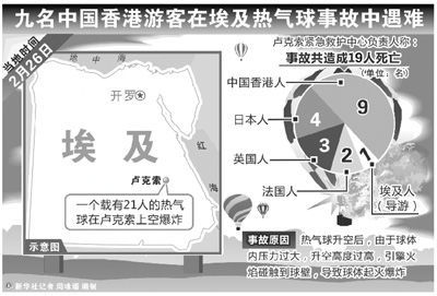 埃及熱氣球爆炸初查:無(wú)人為犯罪跡象 駕駛員搶先逃生