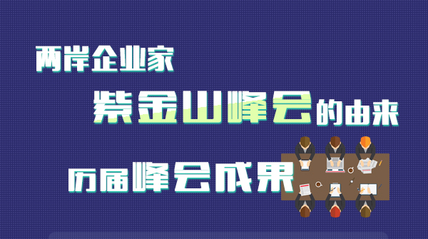 歷屆兩岸企業(yè)家紫金山峰會成果盤點