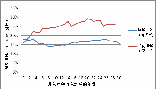 姚洋：經(jīng)濟(jì)新常態(tài)為傳統(tǒng)產(chǎn)業(yè)轉(zhuǎn)型升級提供強(qiáng)勁動力