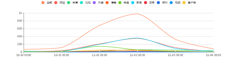 “福建各地網(wǎng)約車(chē)細(xì)則落地”關(guān)注度走勢(shì)圖